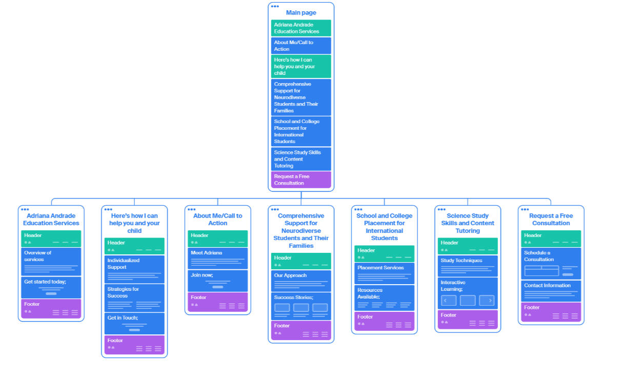Education Website Site Map